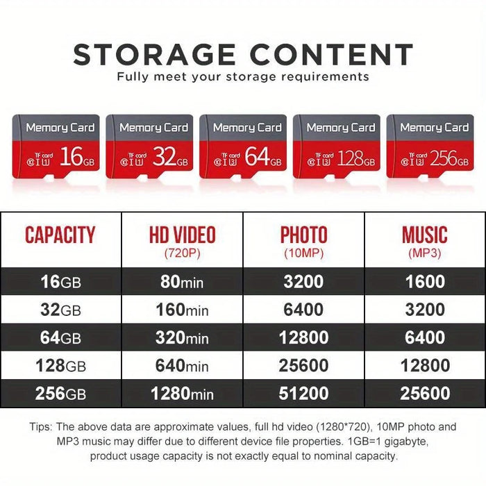Class10 Memory Card High Speed Mini SD Card 8GB 16GB 32GB 64GB 128GB 256GB 512GB TF Flash Card