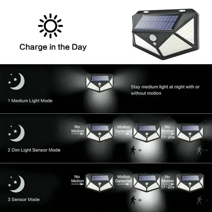 Solenergi LED-lampe - Multifunksjonell sollys drevet spotlight, vanntett, med bevegelsessensor - Ideell for utendørs hagedekorasjon