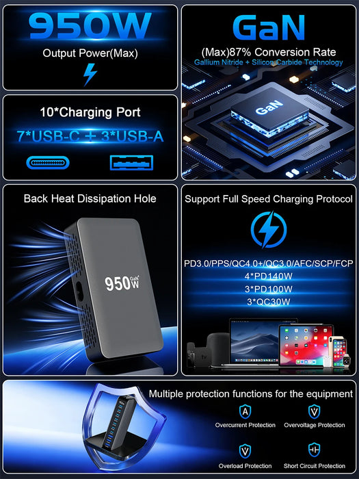 950W GaN USB‑C Multiport Charger — PD3.0/PPS, Fast Charging for Laptop & Phone