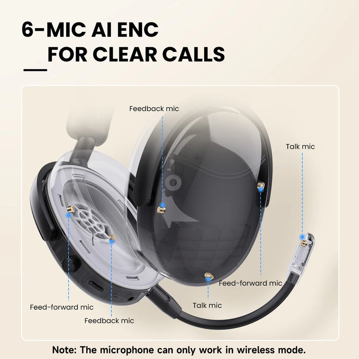 Oneodio SuperEQ A200 - Trådløse Bluetooth 5.4 hodetelefoner med hybrid aktiv støyreduksjon og Hi-Res lyd - Perfekt over-ear headset med 6-mikrofon AI ENC for akustiske entusiaster